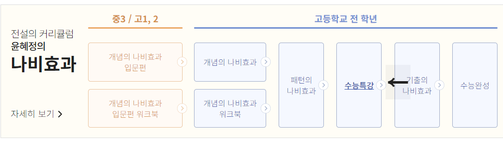 강좌를 선택합니다. 수능특강을 선택합니다.