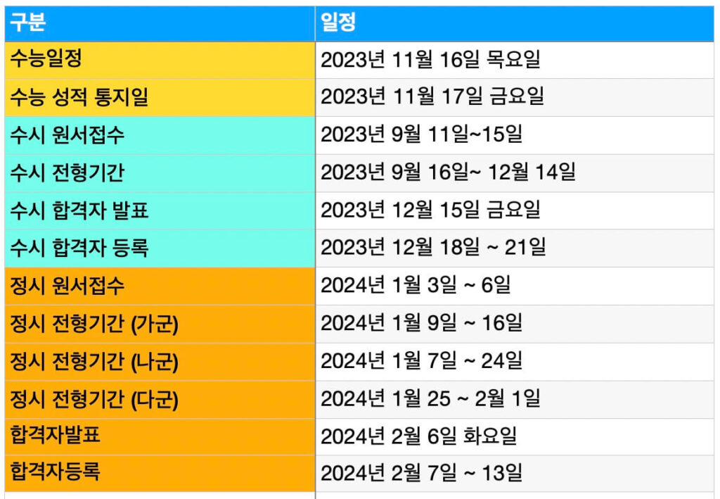 수능 수시 접수 일정
