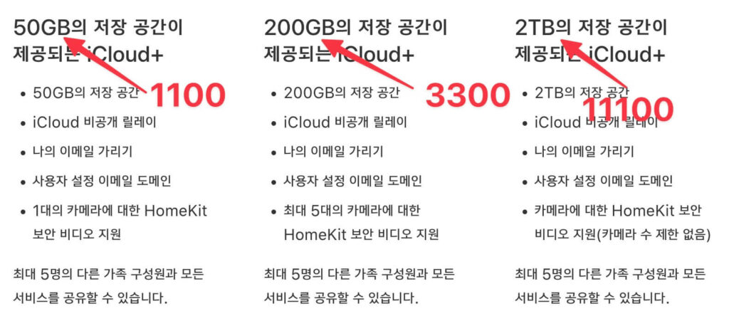 애플스토어 1100원 결제 아이클라우드 가격