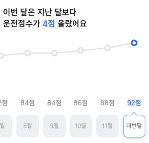 티맵 운전점수 4점 오른 그래프