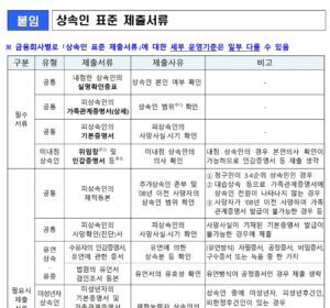 은행에서 상속을 받기 위해 필요한 서류 총정리