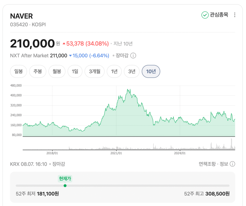 네이버 매출 역대 최대인데 주가 7% 폭락한 이유 (AI 팩토리 14조 공시 분석)