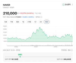 네이버 매출 역대 최대인데 주가 7% 폭락한 이유 (AI 팩토리 14조 공시 분석)