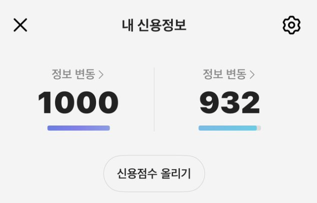 신용점수 1000점과 932점을 비교한 신용정보 조회 화면